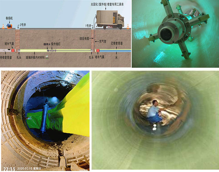 漠河UV-CIPP内衬修复