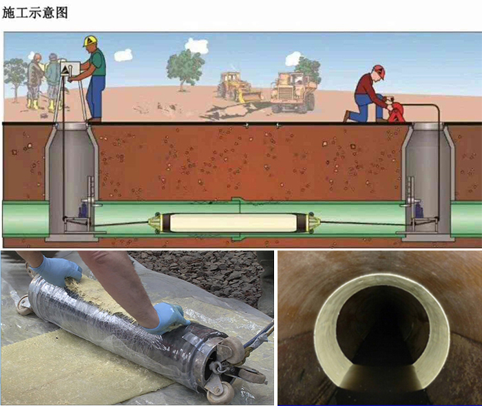 漠河管道局部点状修复